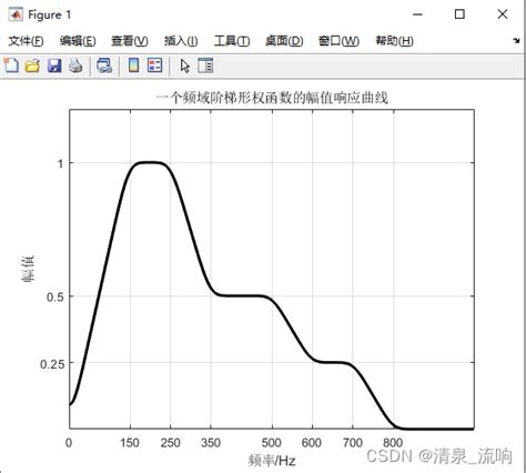 python fir2.